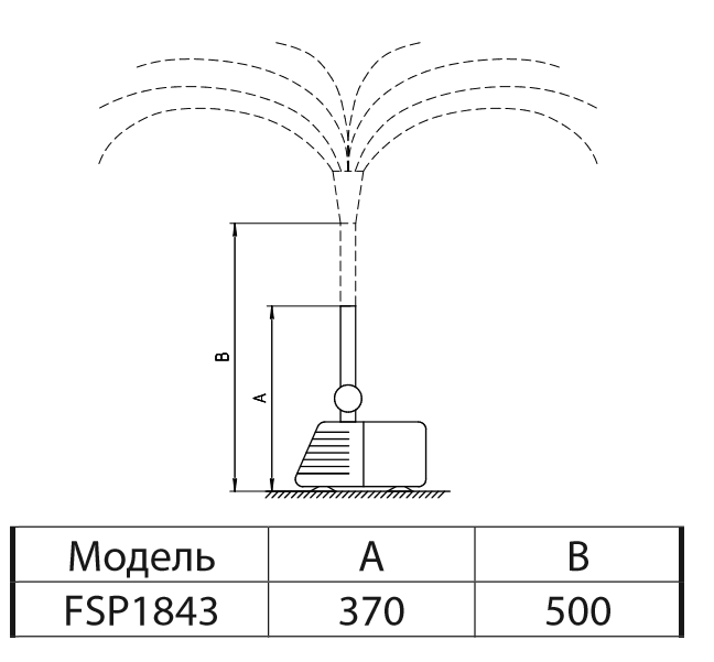 Насос для фонтана Sprut FSP1843 (1931SP24) - фото 2 Насос для фонтана Sprut FSP1843 (1931SP24) - фото 2