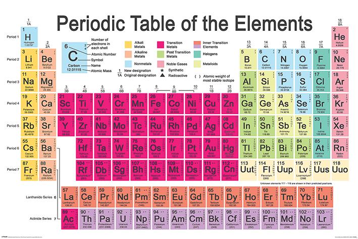Постер плакат Періодична Система/Periodic Table 61x91,5 см