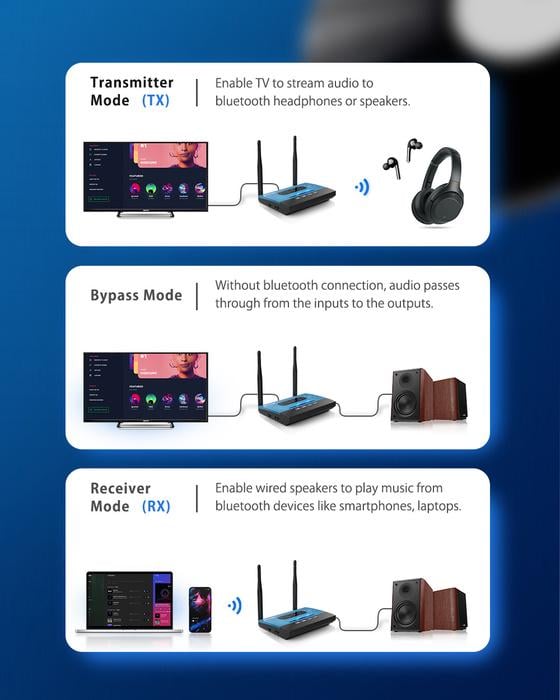 Bluetooth ресивер/трансмітер BlitzWolf BR-7 3в1 RX/TX/BM Bypass Mode NFC ANC aptx - фото 7