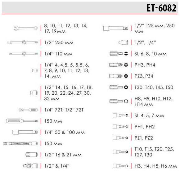 Набір інструментів Intertool 82 шт. (ET-6082) - фото 11 Набір інструментів Intertool 82 шт. (ET-6082) - фото 11