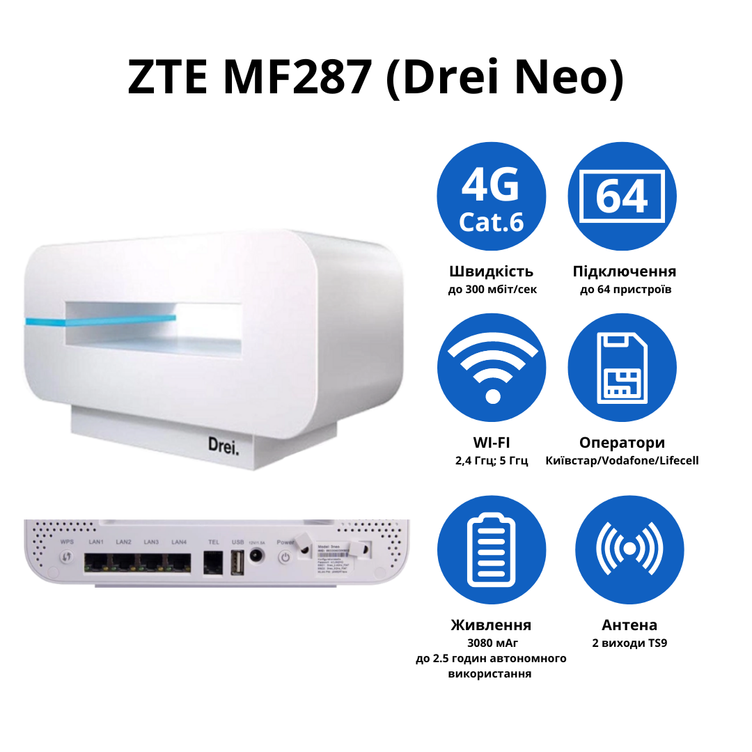 Wi-Fi роутер ZTE MF287 Drei Neo LTE 2,4/5 ГГц (А-0409) - фото 2