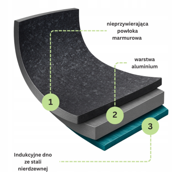 Каструля Kamille з литого алюмінію з кришкою та антипригарним покриттям 8 л (4480) - фото 3 Каструля Kamille з литого алюмінію з кришкою та антипригарним покриттям 8 л (4480) - фото 3