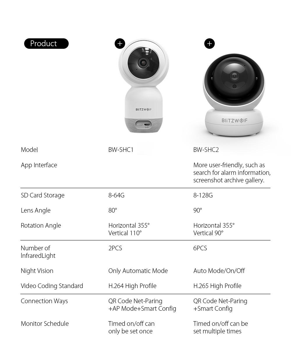 IP Камера BlitzWolf BW-SHC2 Home Security Camera 1080 - фото 8 IP Камера BlitzWolf BW-SHC2 Home Security Camera 1080 - фото 8