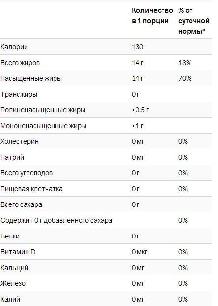 Органическое кокосовое масло California Gold Nutrition первого холодного отжима 473 мл - фото 3