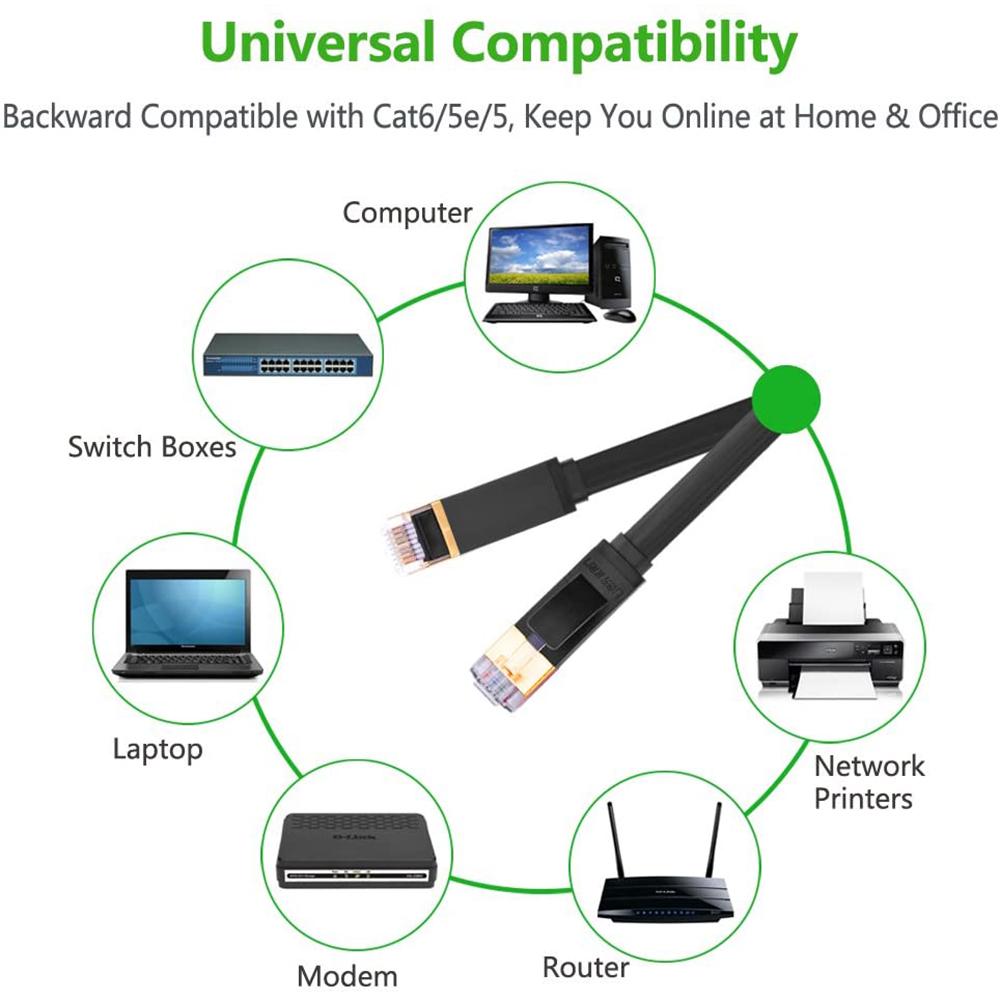 Патч-корд Ugreen NW106 прямий U/FTPSTP мережевий кабель Ethernet Cat7/RJ45 3 м Чорний - фото 3