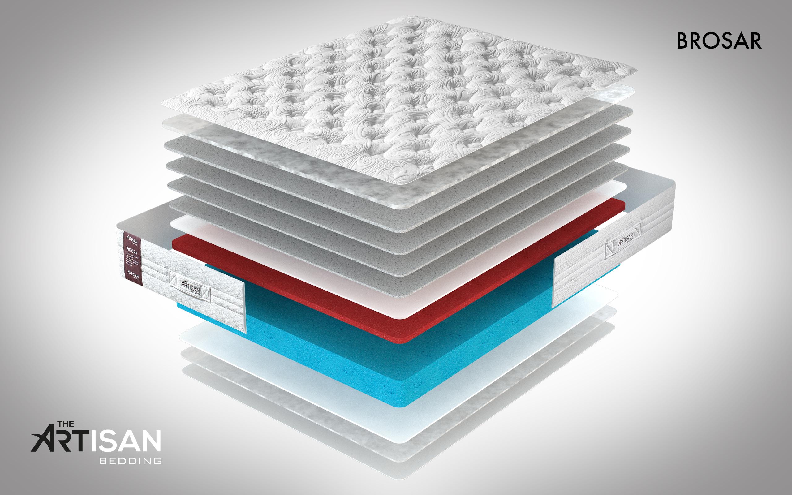 Матрас ортопедический беспружинный ARTISAN Brosard 180х200 см - фото 3 Матрас ортопедический беспружинный ARTISAN Brosard 180х200 см - фото 3