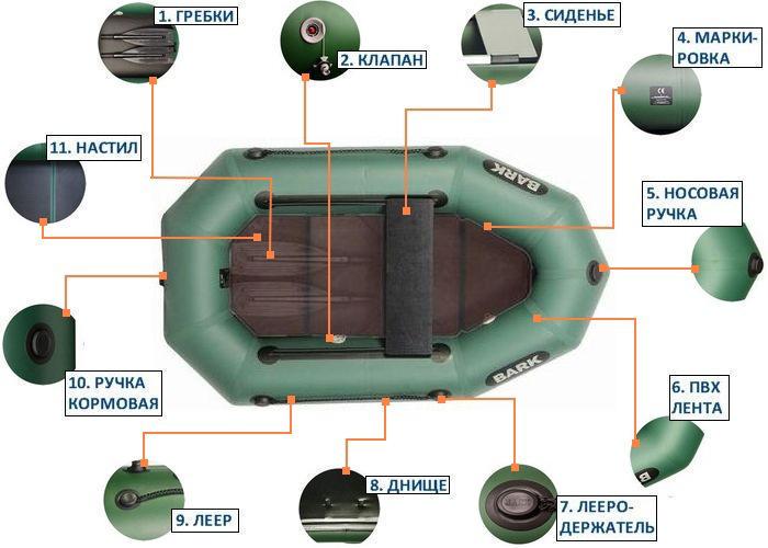 Надувний човен Bark B-190KD ПВХ 1-о місний гребний суцільне дно - фото 5