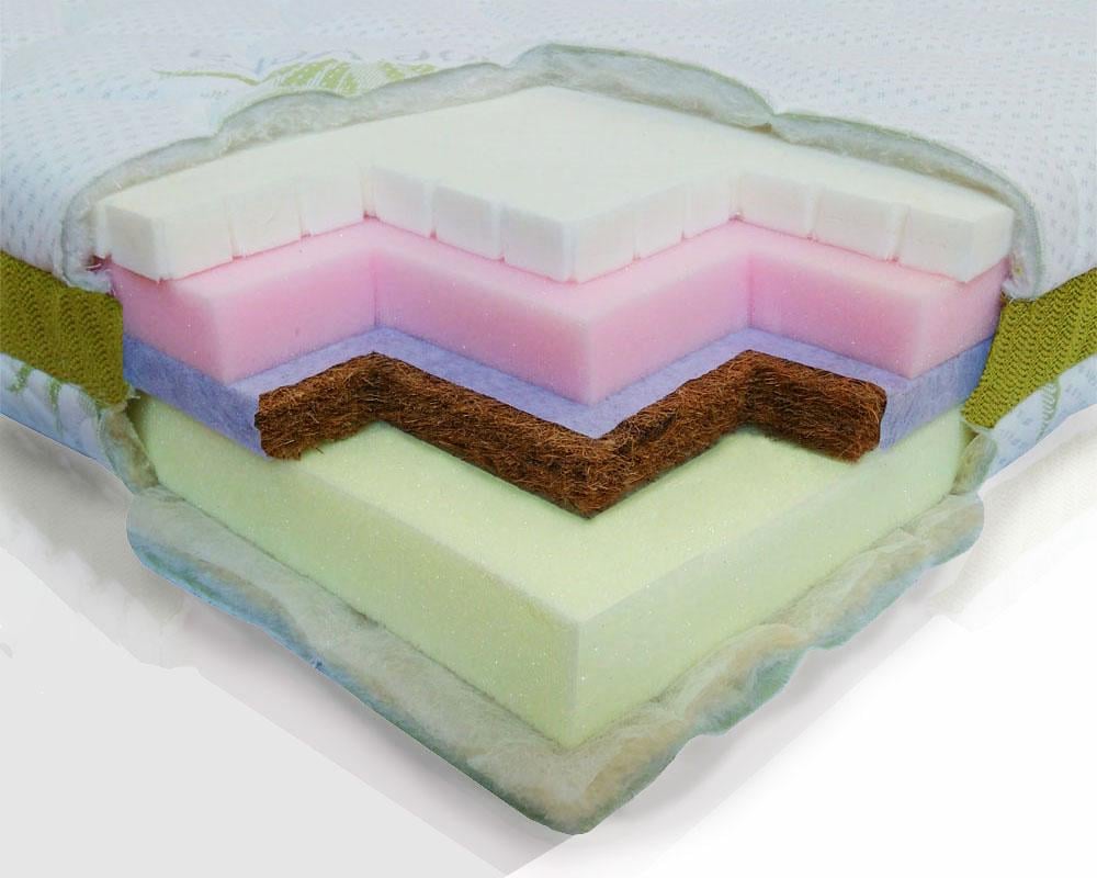 Матрас ортопедический для детей и подростков Хет-трик Алое Вера 180x200 см (23652267) - фото 2 Матрас ортопедический для детей и подростков Хет-трик Алое Вера 180x200 см (23652267) - фото 2