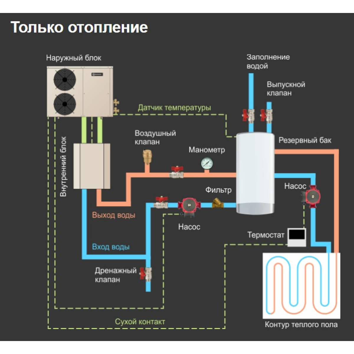 Тепловий насос для будинку Aquaviva AVH10S 10,25 кВт (1205712680) - фото 7