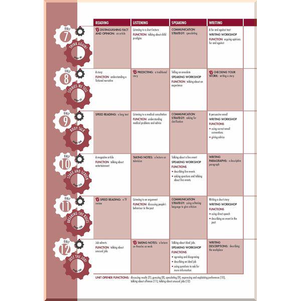 Учебник Open Mind British English Intermediate Student's Book Premium Pack - фото 4 Учебник Open Mind British English Intermediate Student's Book Premium Pack - фото 4