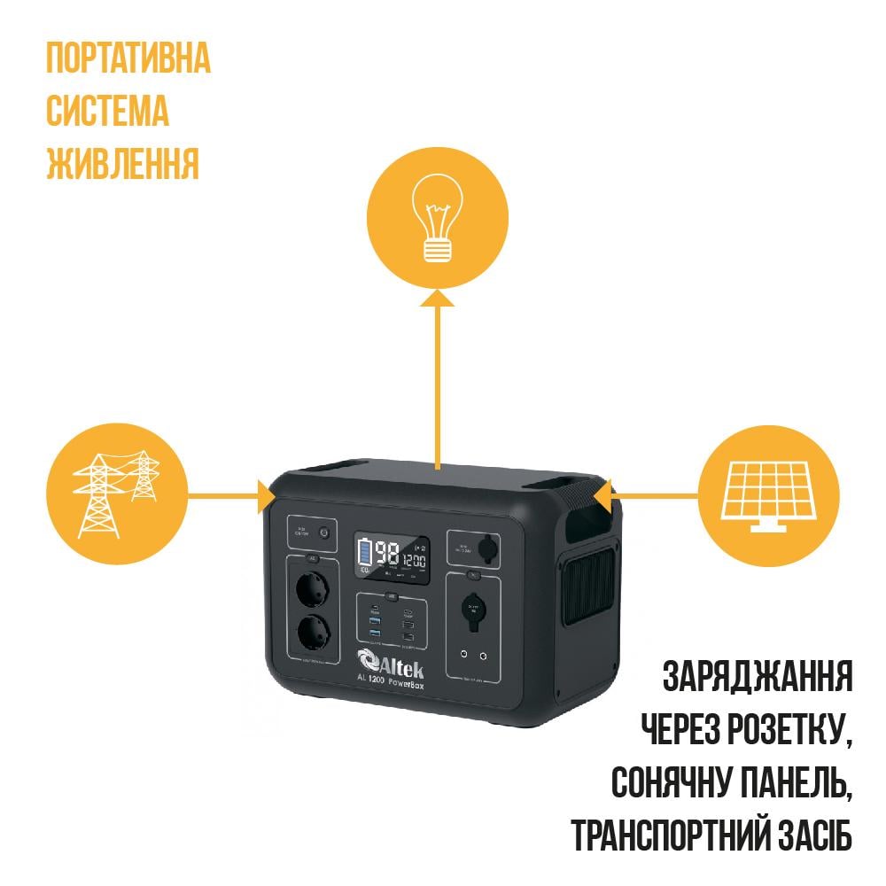 Зарядна станція портативна Altek PowerBox AL 1200 1132 Вт/год - фото 2