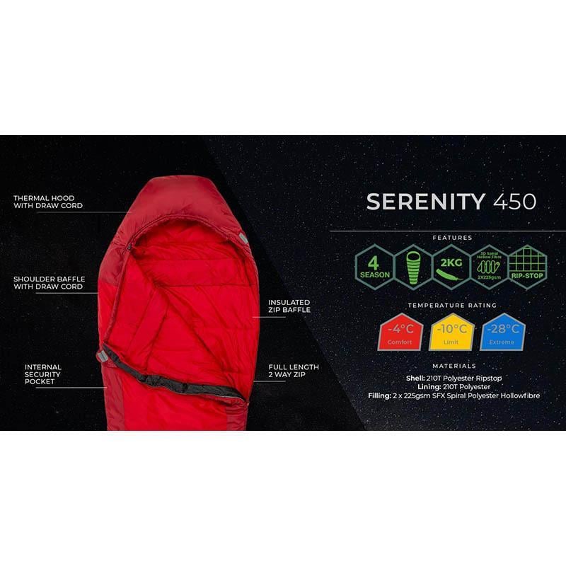 Спальный мешок Highlander Serenity 450 220 см Left Red (925872) - фото 6