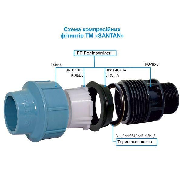Муфта затискна SANTAN із зовнішнім різьбленням 40х1 1/2" (116308) - фото 2 Муфта затискна SANTAN із зовнішнім різьбленням 40х1 1/2" (116308) - фото 2
