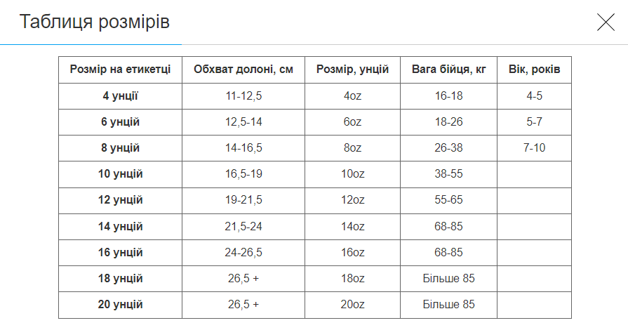Рукавички боксерські дитячі Hard Touch PU 8 oz Помаранчевий/Чорний (BO-7709_Помаранчевий-чорний_8_ун) - фото 5