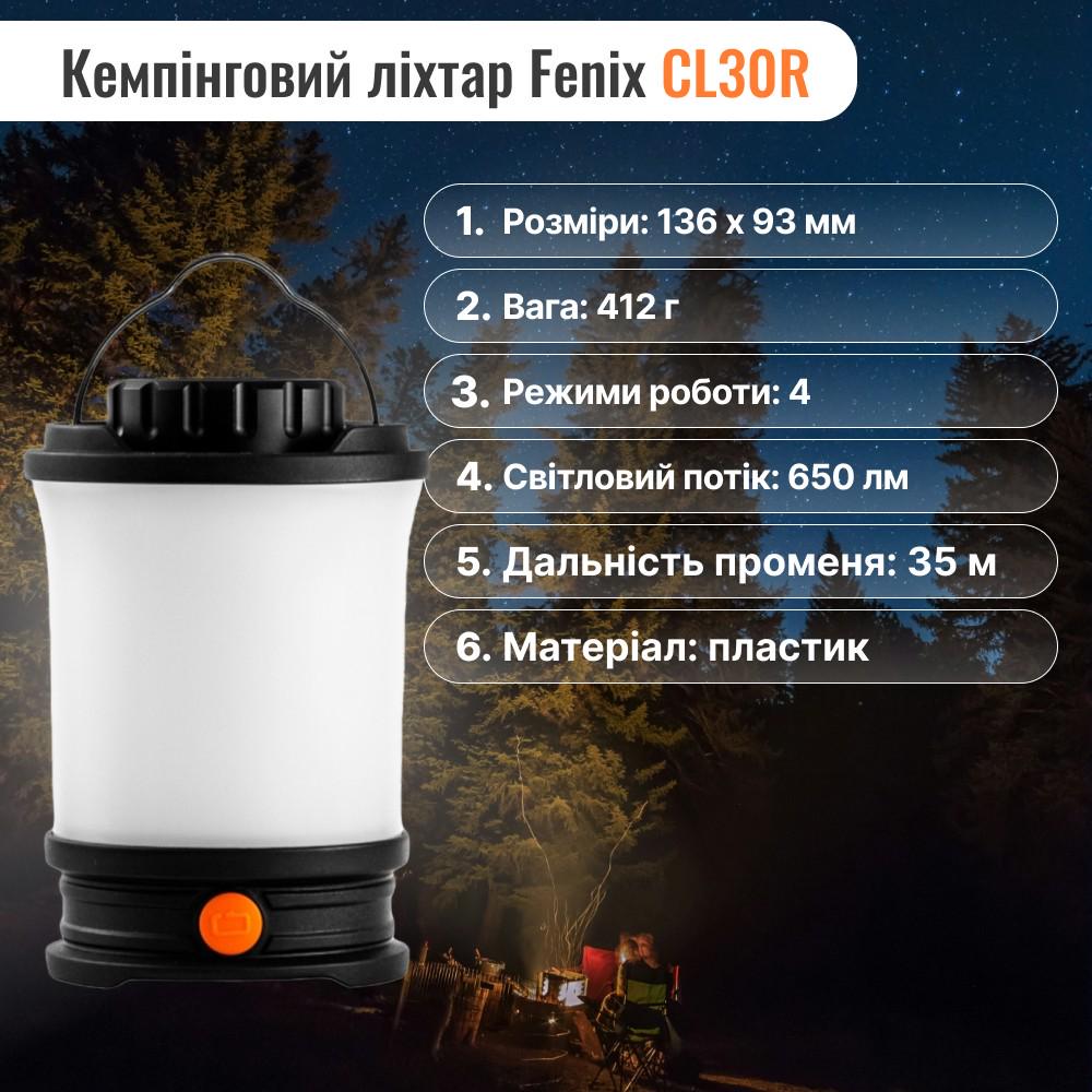 Набір ліхтар налобний Fenix HM60R та кемпінговий ліхтар Fenix CL30R - фото 14