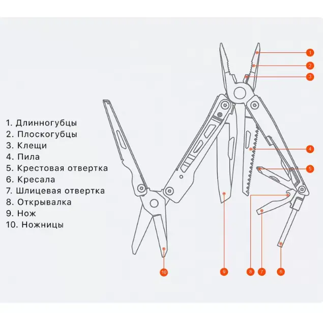 Мультитул NexTool KT5024 - фото 7