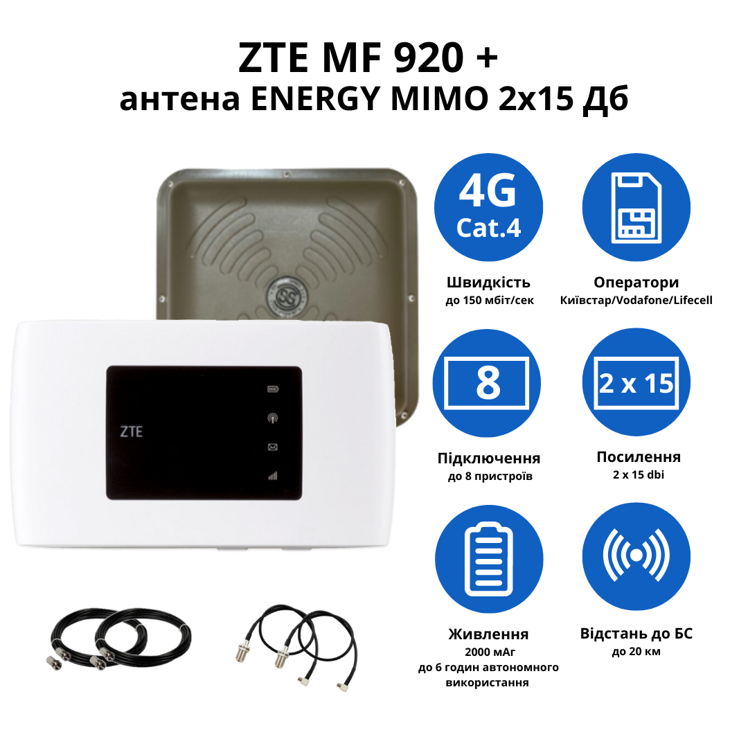 Wi-Fi-роутер ZTE MF920u с антенной ENERGY MIMO 2x15 дБ 1700-2700 МГц - фото 2