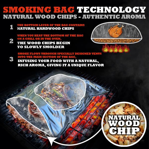 Пакет для копчення і запікання OneStepOneDish! LIMITED на щепі вільхи (28803677) - фото 5