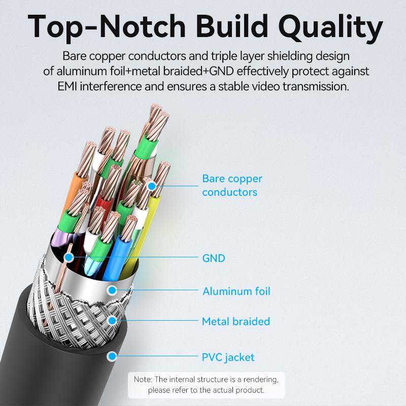 Кабель двонаправлений Vention micro HDMI-HDMI 2.0 4K 60Hz 18 Гбіт/с HDR 3D Dolby 1080P 120Hz HDMI-D на HDMI-A 2 м Чорний (AGIBH) - фото 6