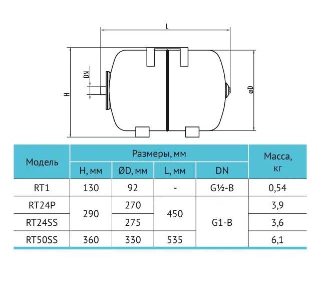 Гідроакумулятор Rudes RT1 (19011) - фото 2 Гідроакумулятор Rudes RT1 (19011) - фото 2