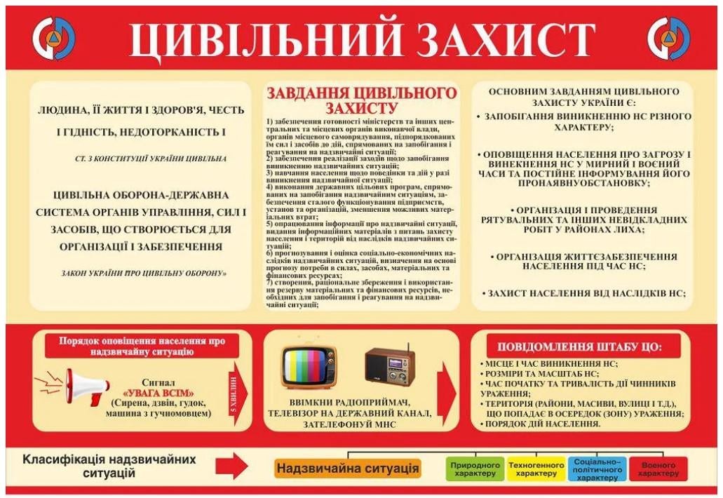 Стенд Гражданская оборона Бежевый/Красный (Д-3571)