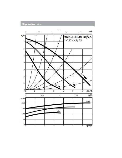 Циркуляционный насос Wilo-Top-RL 30/7,5 (1x230) - фото 3