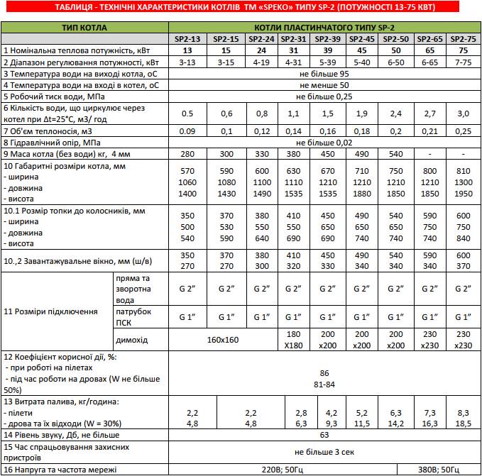 Твердотопливный котел длительного горения Speko SP2 15 кВт - фото 9