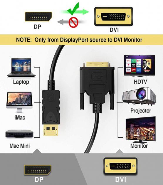 Кабель-переходник Foxconn Displayport DVI кабель DVI to Displayport для компьютера монитора (337845316) - фото 2