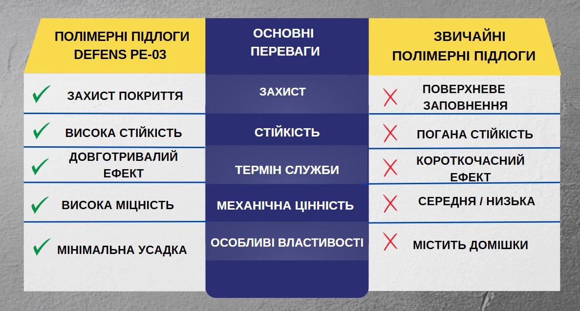 Епоксидний компаунд Defens PE-03 2К 5 кг двокомпонентний - фото 3 Епоксидний компаунд Defens PE-03 2К 5 кг двокомпонентний - фото 3