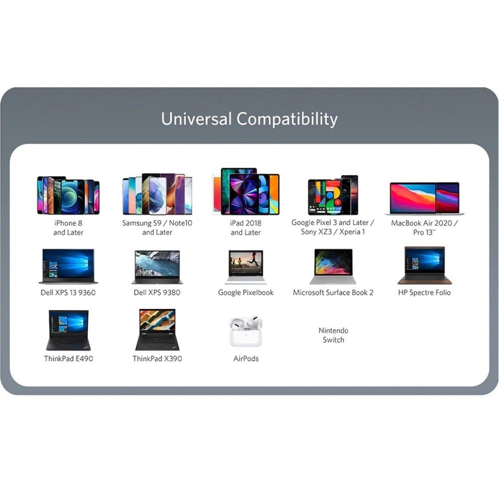 Зарядное устройство сетевое Anker PowerPort 737 GaNPrime - 120W 2xPD & 1xPIQ PPS/DPDS A2148313 (25397480) - фото 8