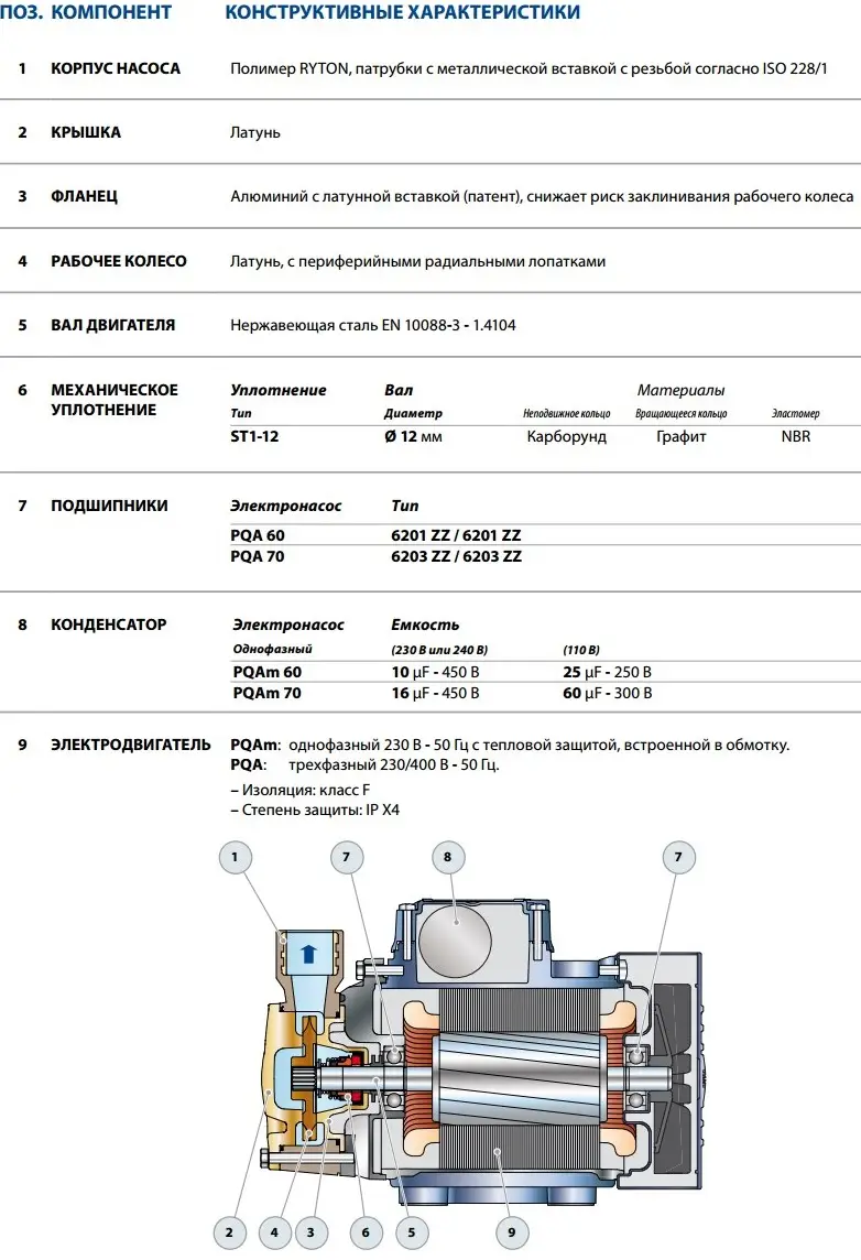 Насос вихровий Pedrollo PQAm 60 (41PNQA6PA1) - фото 2