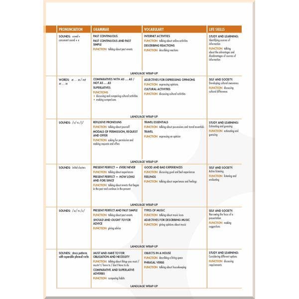 Учебник Open Mind British English Pre-Intermediate Student's Book Premium Pack - фото 3 Учебник Open Mind British English Pre-Intermediate Student's Book Premium Pack - фото 3