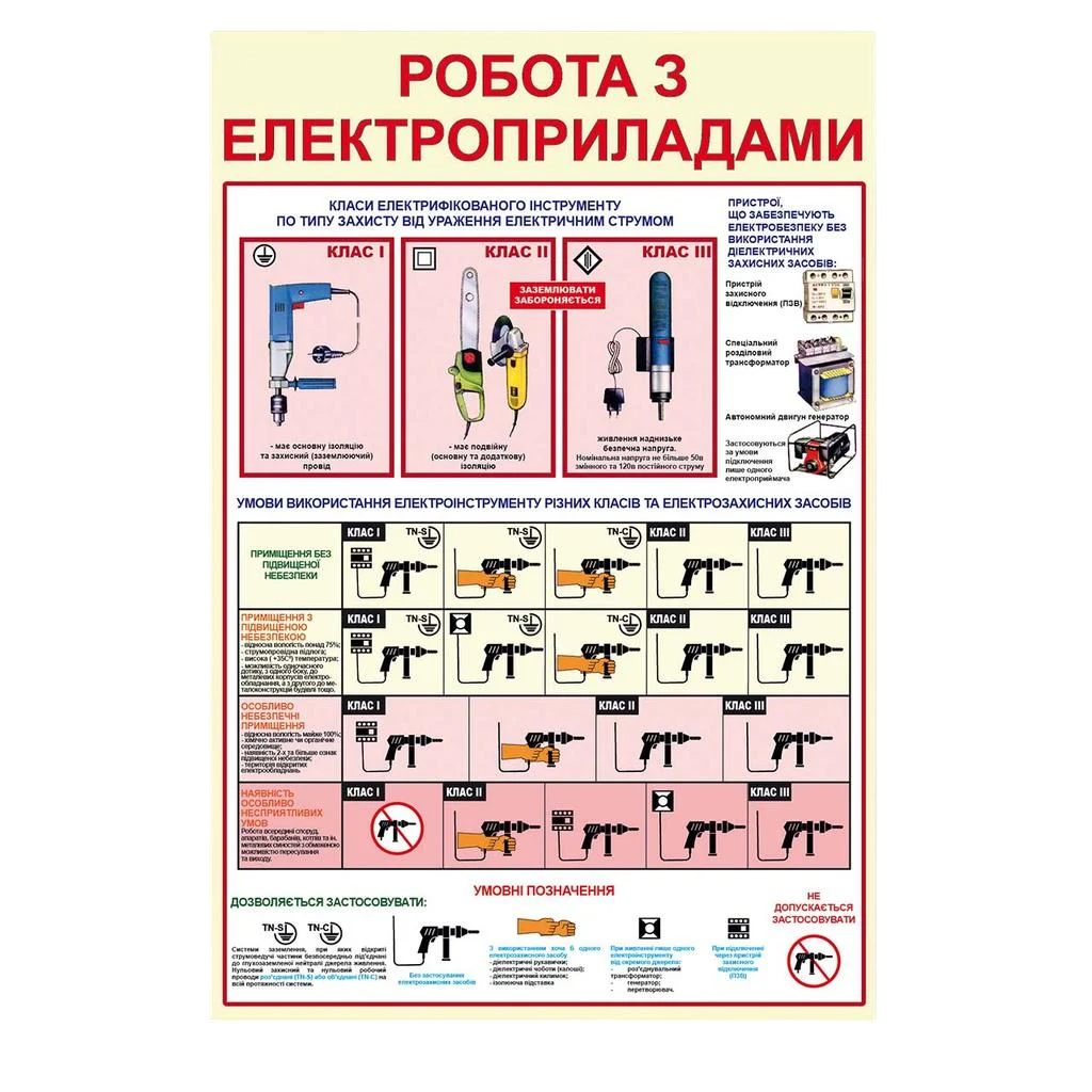 Інформаційний стенд Робота з електроприладами 410х610 мм 3 мм з ламінацією (87204) Інформаційний стенд Робота з електроприладами 410х610 мм 3 мм з ламінацією (87204)