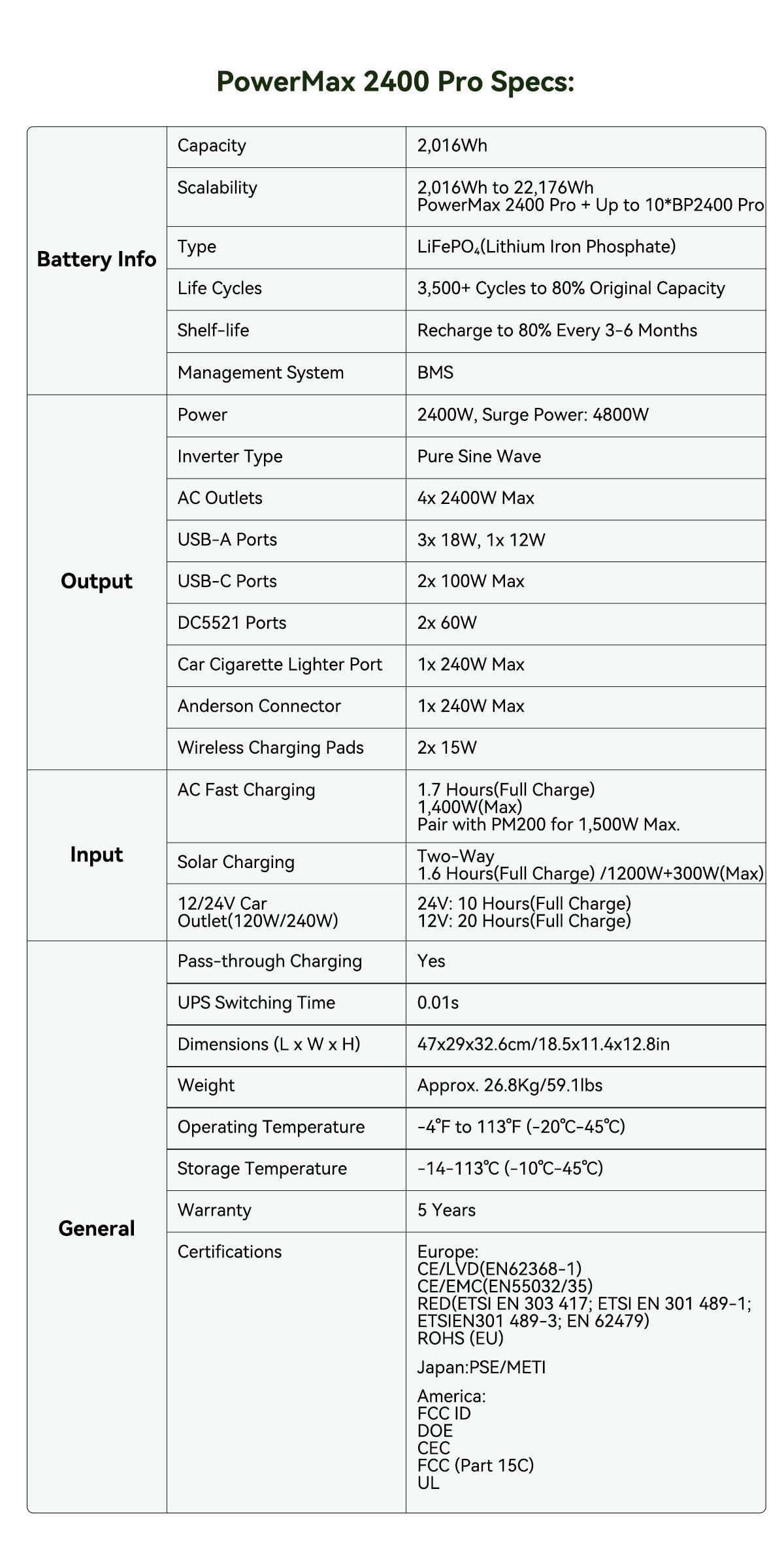 Зарядная станция Oscal PowerMax 2400 Pro со встроенной акустикой/беспроводной зарядкой и Wi-Fi/Bluetooth - фото 5 Зарядная станция Oscal PowerMax 2400 Pro со встроенной акустикой/беспроводной зарядкой и Wi-Fi/Bluetooth - фото 5