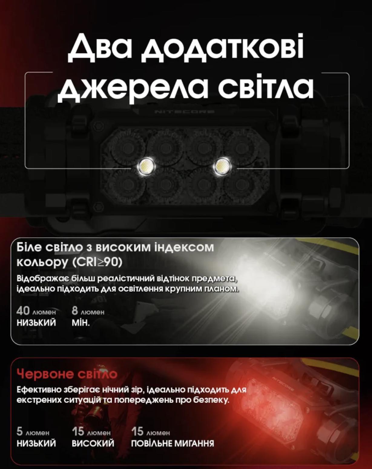 Потужний Налобний Ліхтар Nitecore HC65 UHE (2000 Люмен 222 Метри - USB Type-C) - фото 8 Потужний Налобний Ліхтар Nitecore HC65 UHE (2000 Люмен 222 Метри - USB Type-C) - фото 8