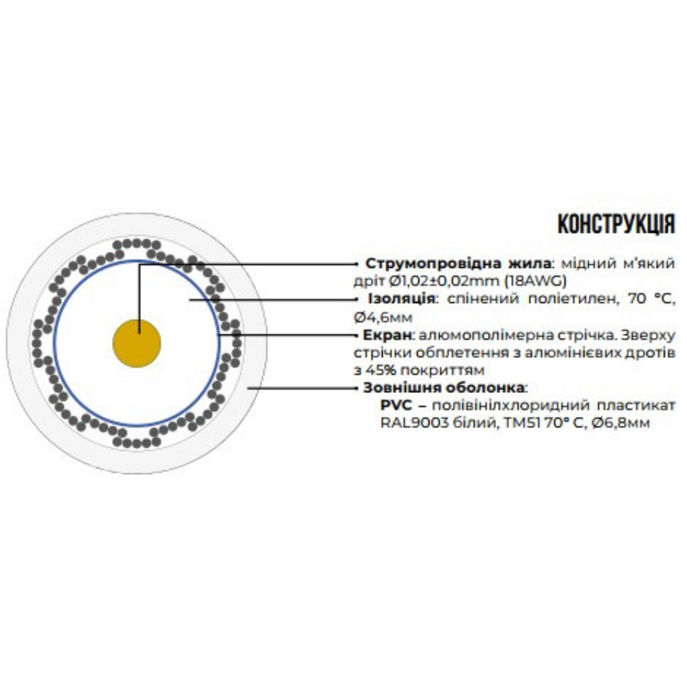 Кабель ЗЗЦМ 72575 RG 6 Coaxial Cable 100 м Білий (a6c55103) - фото 2