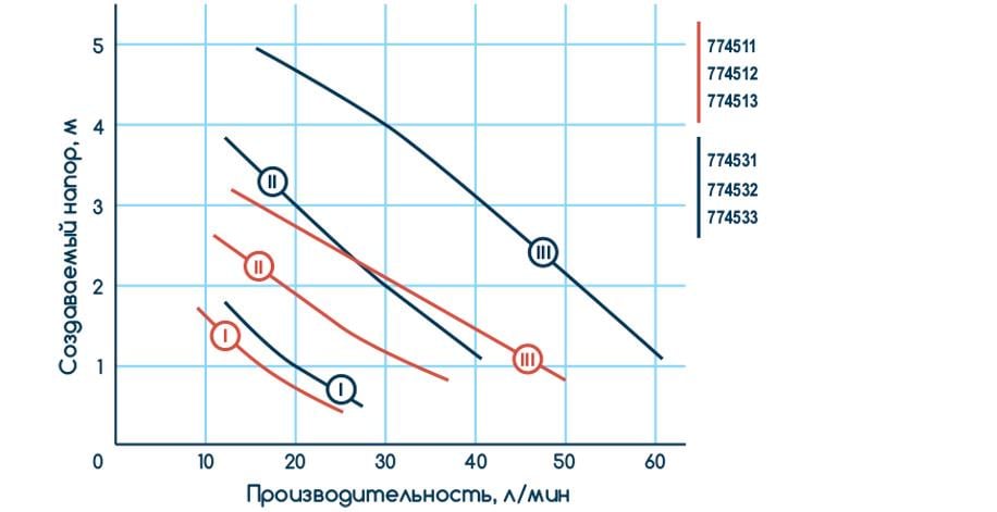 Циркуляционный насос Wetron LPS25-4S/180 (774512) - фото 2 Циркуляционный насос Wetron LPS25-4S/180 (774512) - фото 2