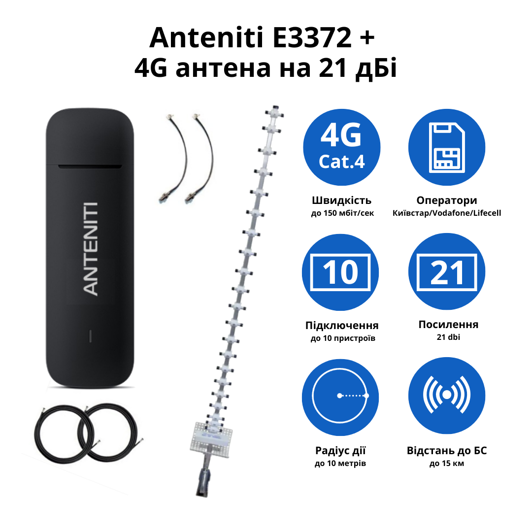 Модем Anteniti E3372 4G антенна на 21 дБи 4G USB с кабелем и переходником до 150 Мбит/с - фото 2