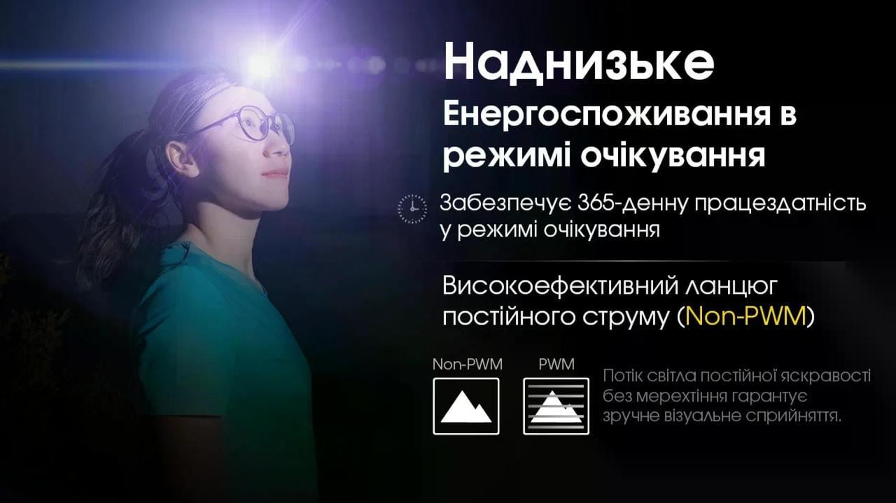 Ліхтар налобний Nitecore NU21 USB-C 360 lm 58 м Чорний (27831817) - фото 10