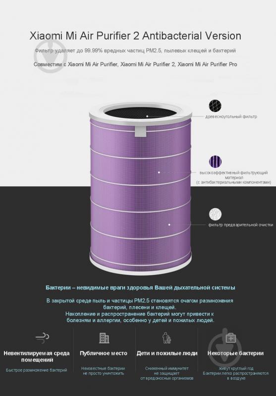 Фильтр для очистителя воздуха SBT group Mi Air Purifier M2R-FLP Antibacterial - фото 3