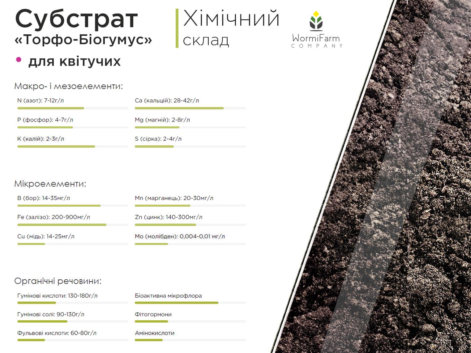 ᐉ Субстрат для цветущих растений 6 л • Купить в Киеве, Украине • Лучшая ...