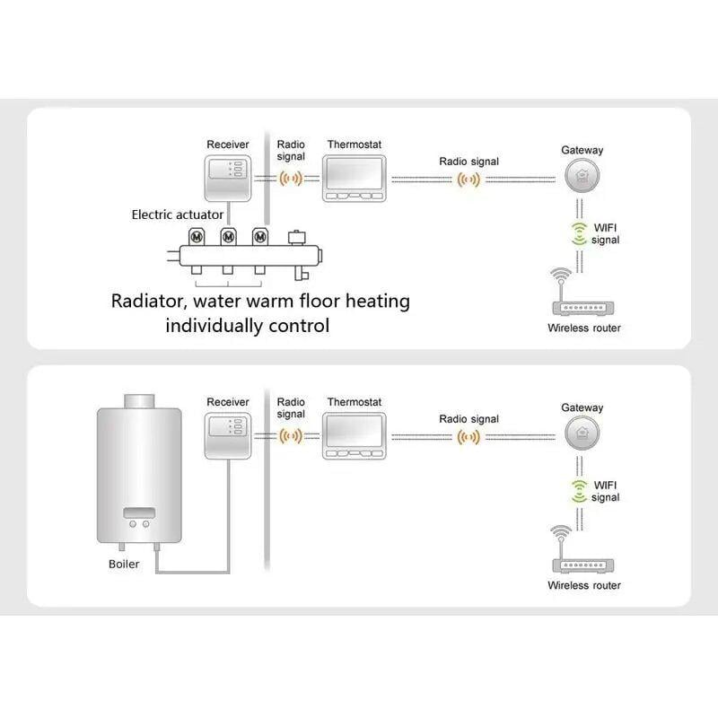 Бездротовий термостат Poer PTC16 з wifi терморегулятором для теплої підлоги (100405) - фото 5 Бездротовий термостат Poer PTC16 з wifi терморегулятором для теплої підлоги (100405) - фото 5
