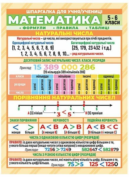 Книга "Шпаргалка. Математика. 5-6 клас" 10112017У (4823076149369)
