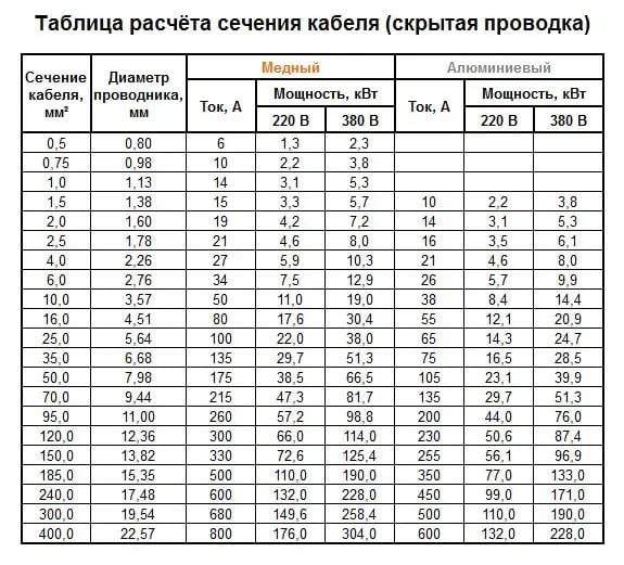 Кабель ПВС Слобожанський кабельний завод 3х1,5 мм2 ГОСТ мідь бухта 30 м Білий (C5-8017/30) - фото 5 Кабель ПВС Слобожанський кабельний завод 3х1,5 мм2 ГОСТ мідь бухта 30 м Білий (C5-8017/30) - фото 5