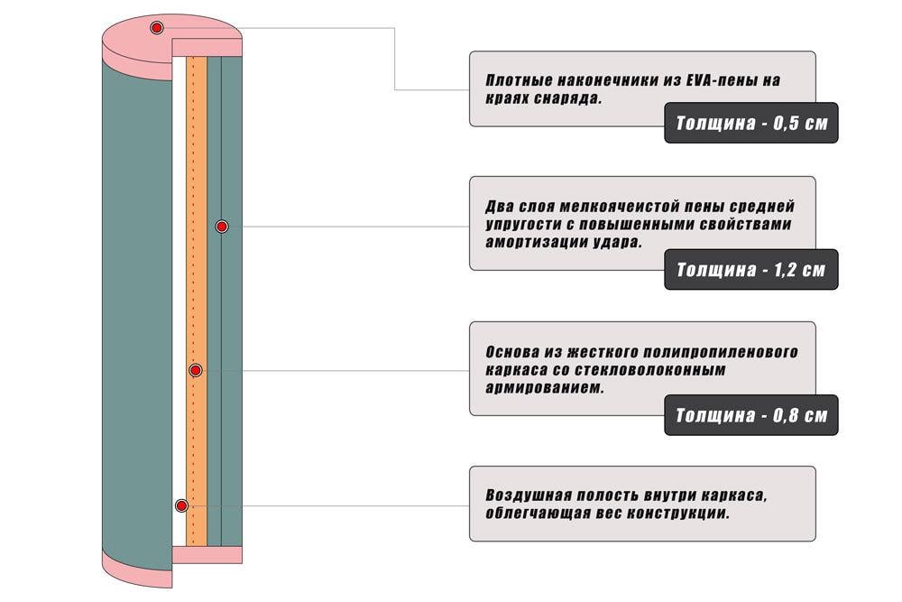 Лападаны Dozen Premier Hitting Sticks 2 шт. 52х4,5 см Бело-черный - фото 7 Лападаны Dozen Premier Hitting Sticks 2 шт. 52х4,5 см Бело-черный - фото 7