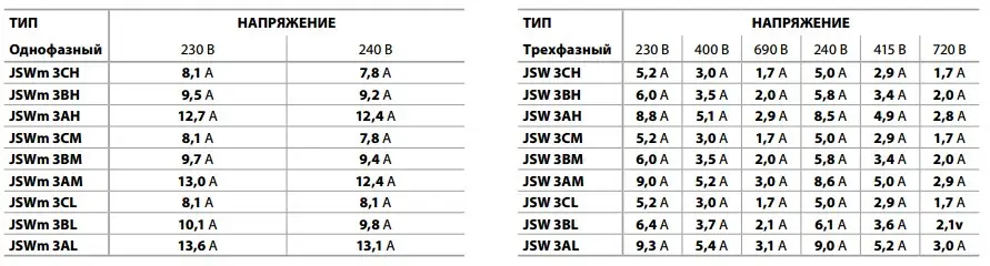 Насос центробежный самовсасывающий Pedrollo JSWm 3CL (46JS8AL05A1) - фото 4