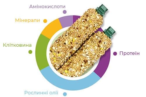 Лакомство Padovan Stix Energy Cocorite ED Esotico для взрослых волнистых попугаев и маленьких экзотических птиц 80 г (PP00143) - фото 2