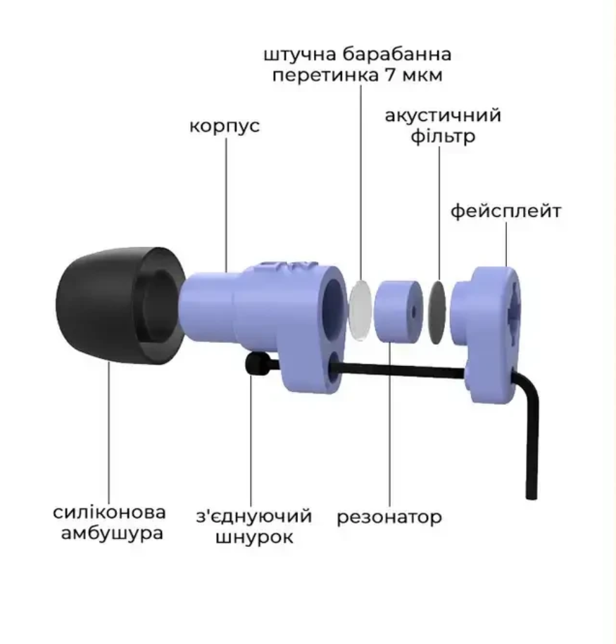 Беруші пасивні для стрільби DP-25 зі штучною барабанною перетинкою (23815230) - фото 2 Беруші пасивні для стрільби DP-25 зі штучною барабанною перетинкою (23815230) - фото 2