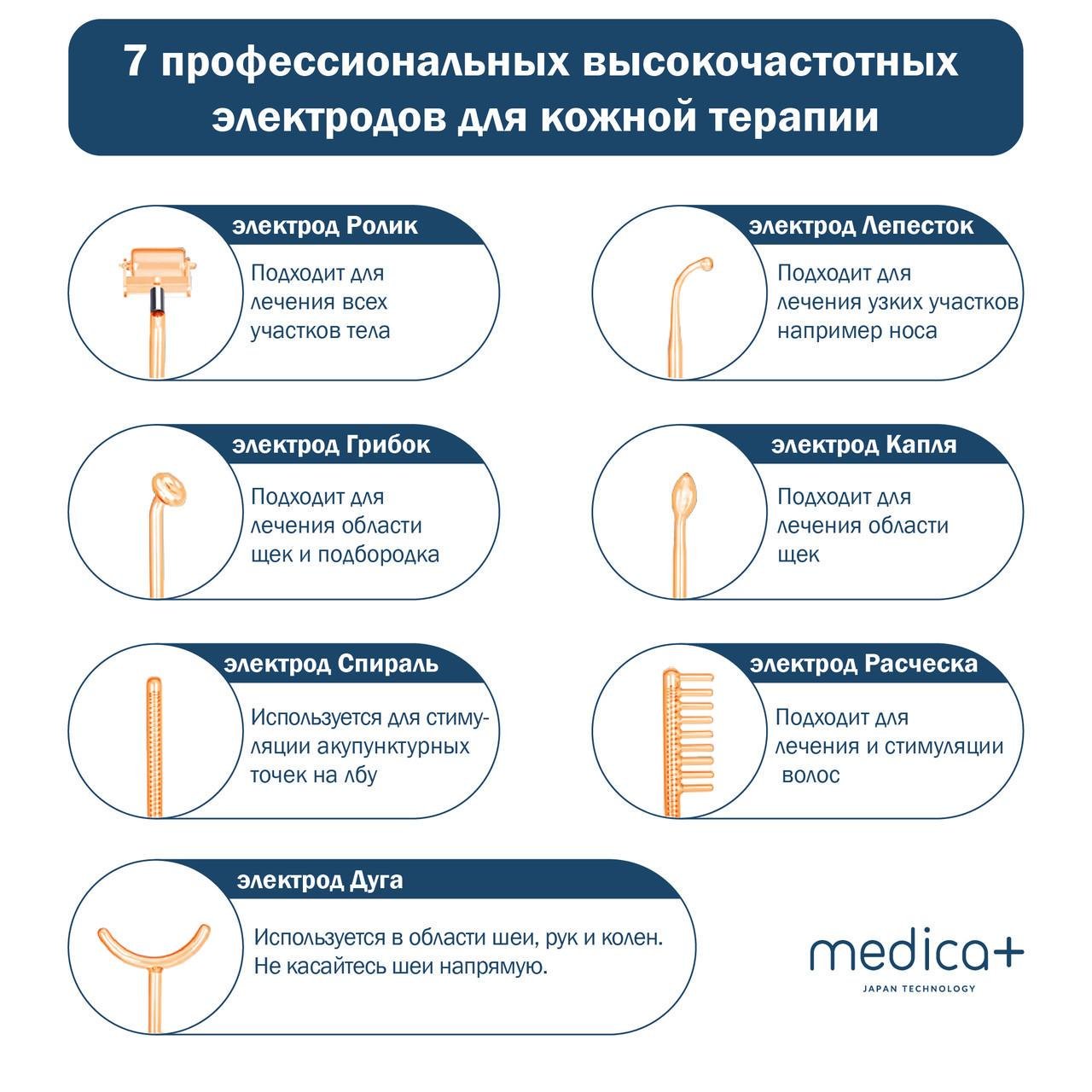 Портативна дарсонваль MEDICA+ Darsoline 7.0 (11444077) - фото 7