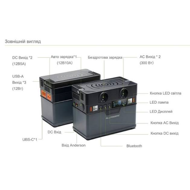 Зарядная станция ALLPOWERS 288 Вт/ч 300 Вт (AP-SS-005 (S300) - фото 4